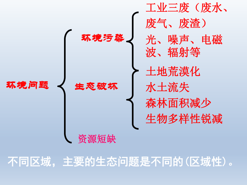 人教版必修三2.1第一节 荒漠化的防治──以我国西北地区为例（46张ppt）