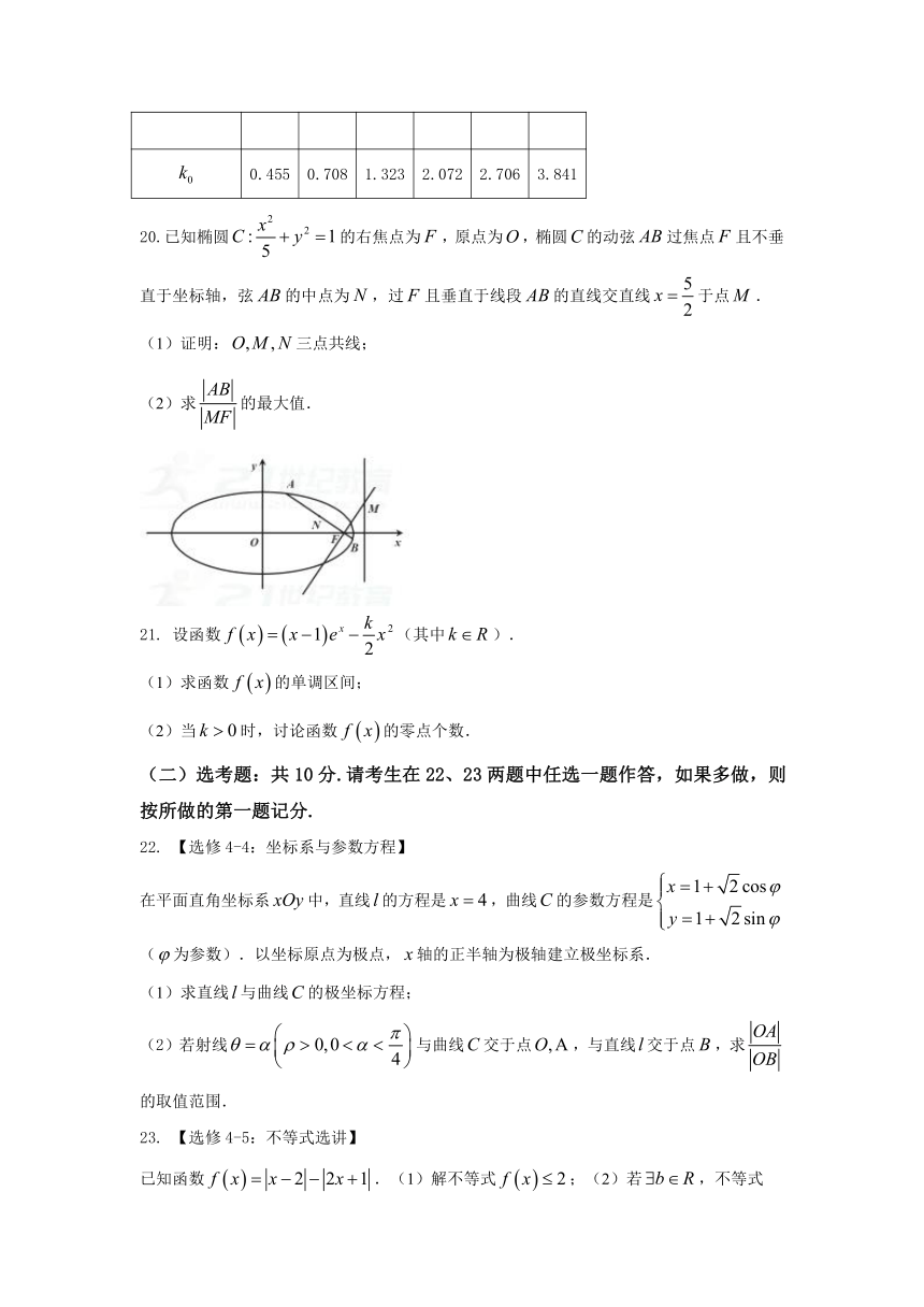 山东省淄博市2018届高三下学期一模考试（3月）数学（理）试题 Word版含答案