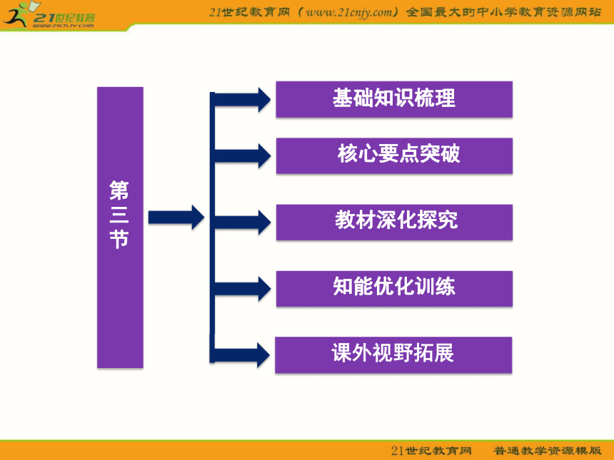 【2012优化方案 精品课件】中图版选修6 地理：2.3 水资源的利用与保护