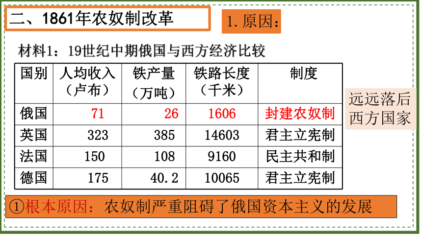 1861年,沙皇亚历山大二世签署废除农奴制法令后,没有遇到俄国贵族的