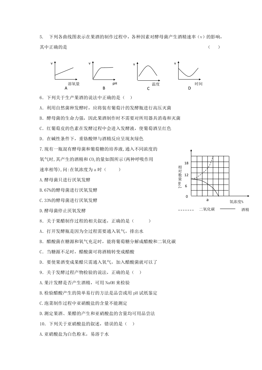 内蒙古北重三中2015-2016学年高二下学期4月份月考生物试卷