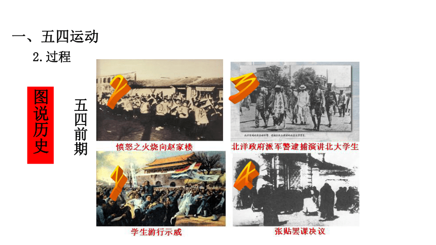 第11课 五四运动和中国共产党的成立 课件（27张PPT）
