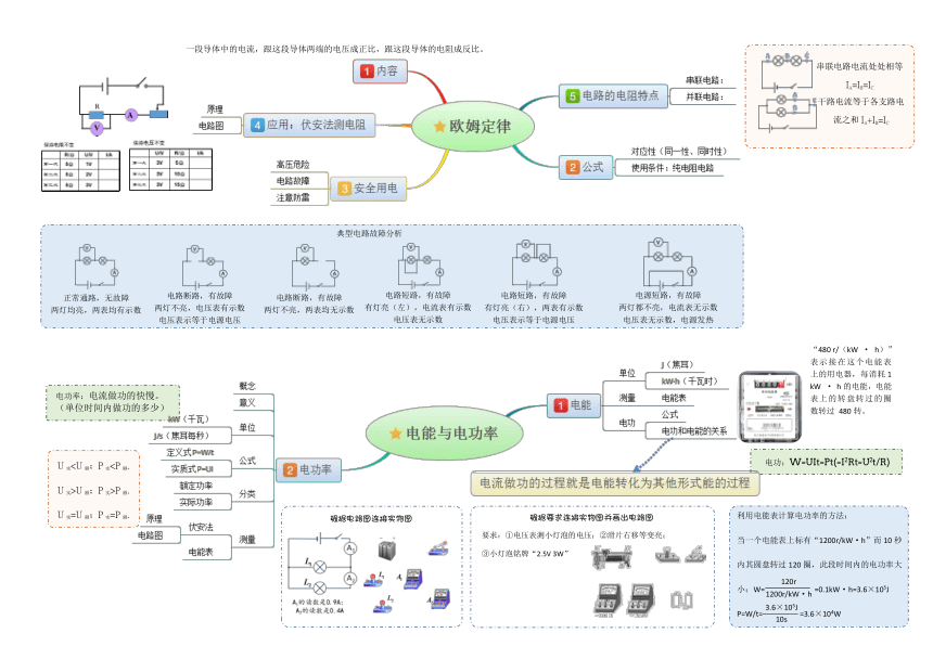 九年级全册 物理思维导图