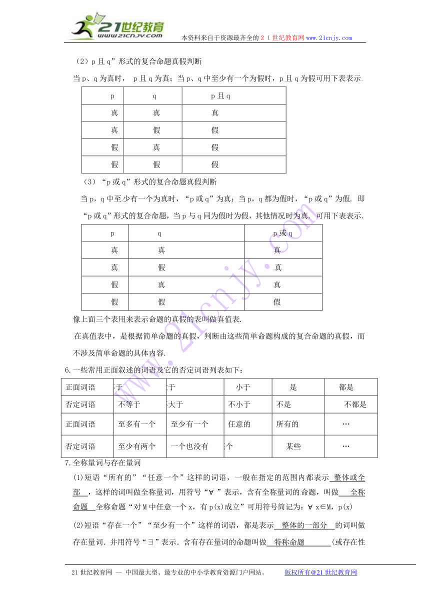 【名师面对面】（人教通用）2014届数学（理）一轮复习知识点逐个击破专题讲座：简单的逻辑联接词、全称量词与特称量词（含教师经验解析）