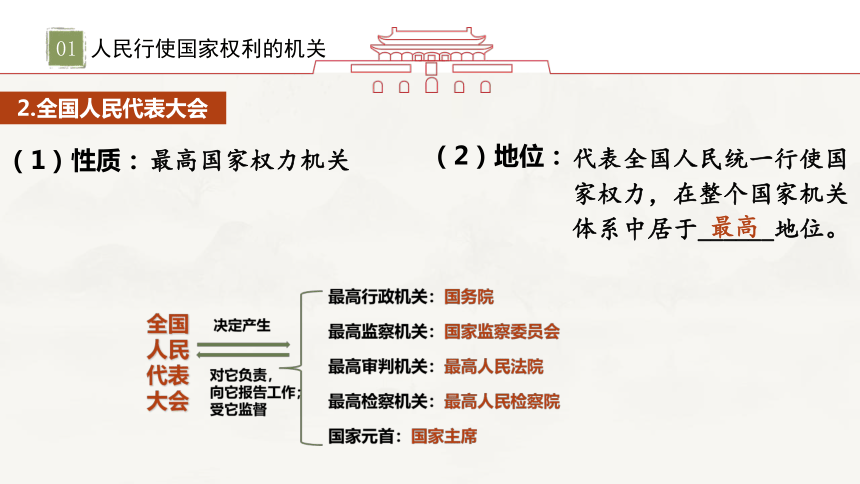 61國家權力機關課件20張ppt