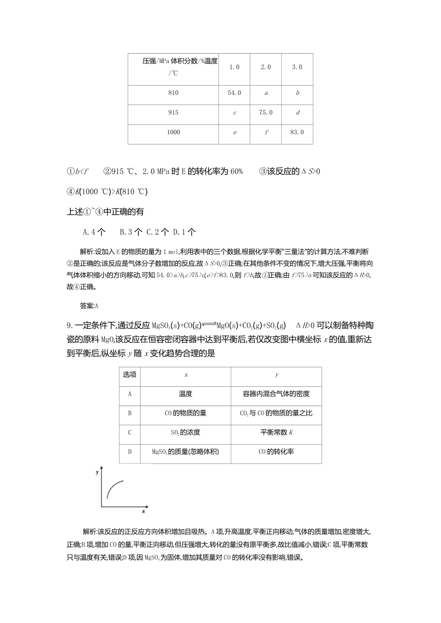 《全国100所名校单元测试示范卷》高三化学（苏教版）2016高考一轮复习备考：第十一单元化学反应速率与化学平衡（教师用卷）