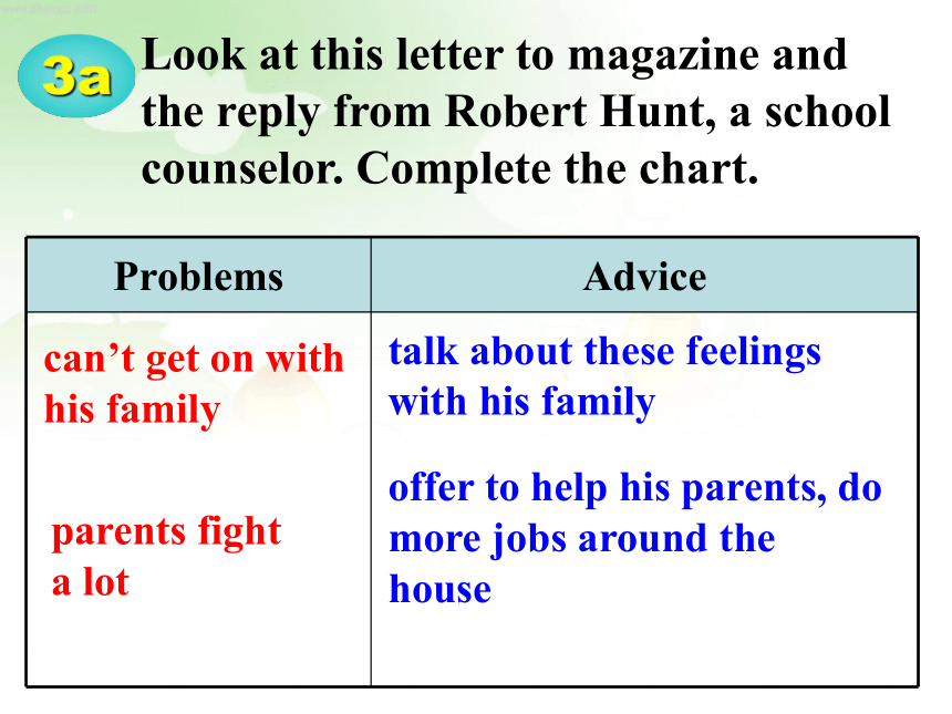 Unit  2  Why don’t you talk to your parents？Section A Period 2 (3a-3c) 课件