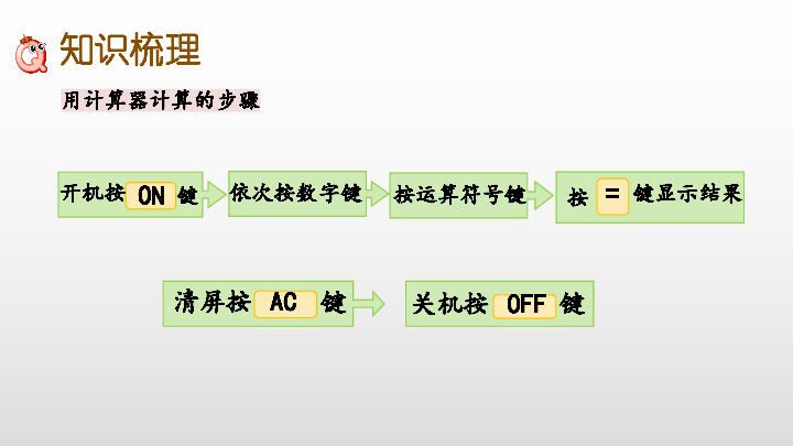 总复习4 计算器、用字母表示数、运算律课件(20张PPT)