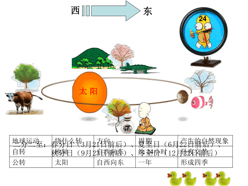 人教版七年级地理上册知识点总结课件（共46张ppt ）