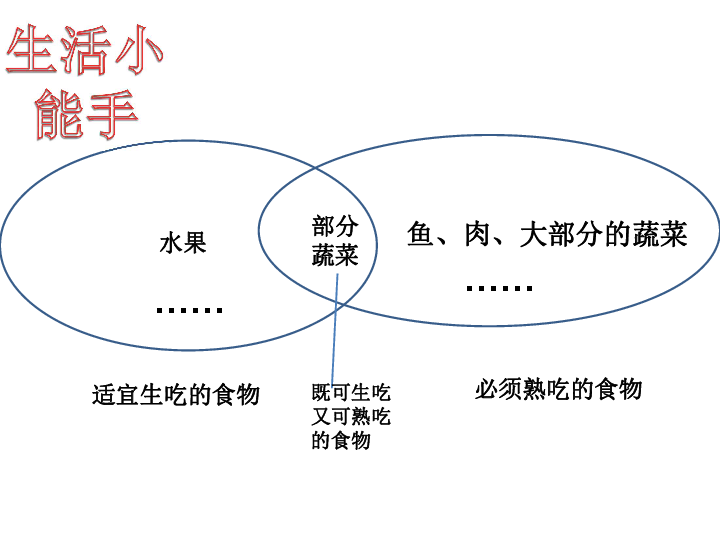 3.4  生的食物和熟的食物  课件（19张PPT）