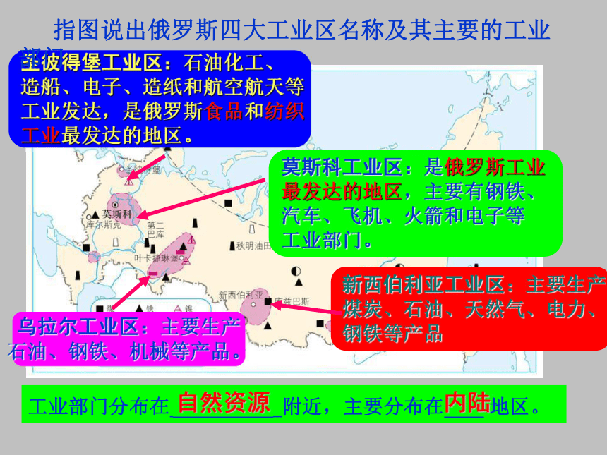 2020-2021学年河北省围场二中人教版七年级下册7.4《俄罗斯》第二课时课件（共36张PPT）