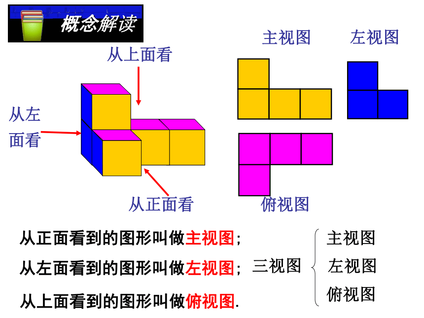 3.3 三视图