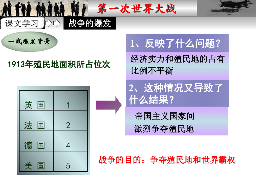 第20课 第一次燃遍全球的战火