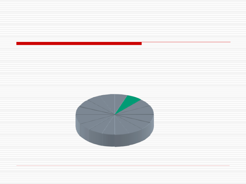 北师大版小学六年级数学下 1《圆柱的体积》PPT课件