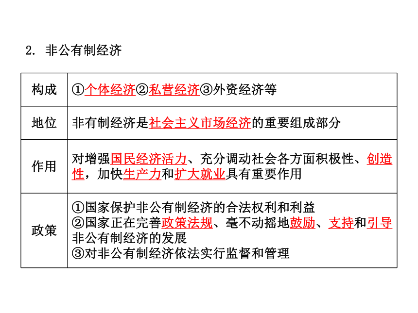 2013年中考社会思品一轮复习精品课件系列——第45课  我国现阶段的经济制度（一）（考点28—29）