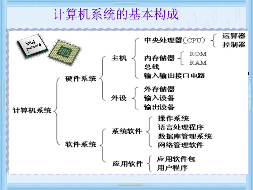 华中师大版八下信息技术11揭开计算机的面纱计算机硬件系统的构成课件