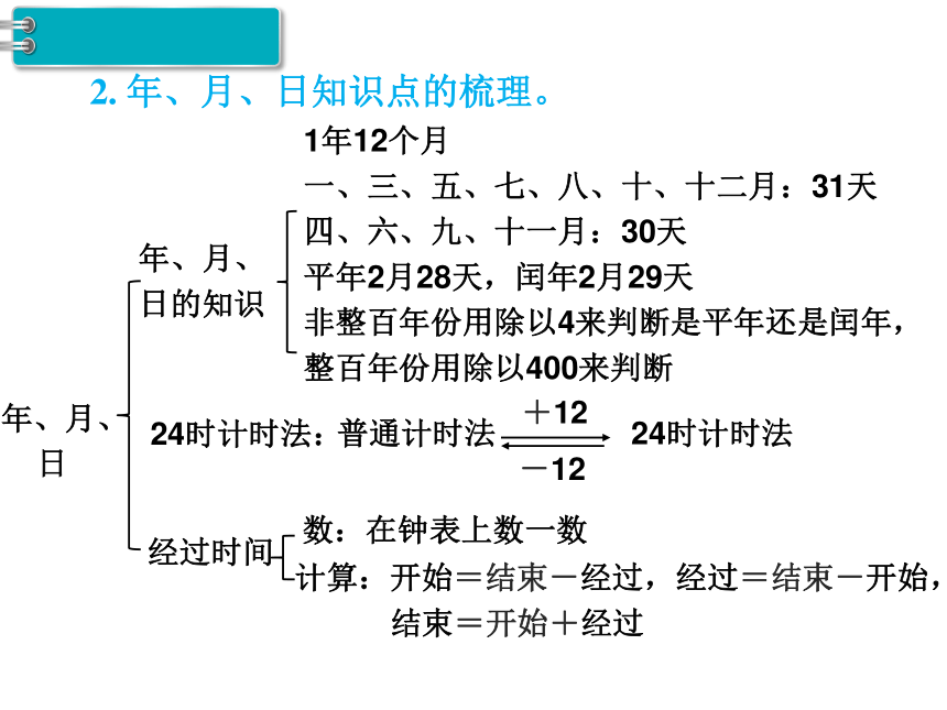 三年级下册数学课件-第9单元 总复习 第3课时 数与代数（3）人教新课标（2014秋）  (共18张PPT)