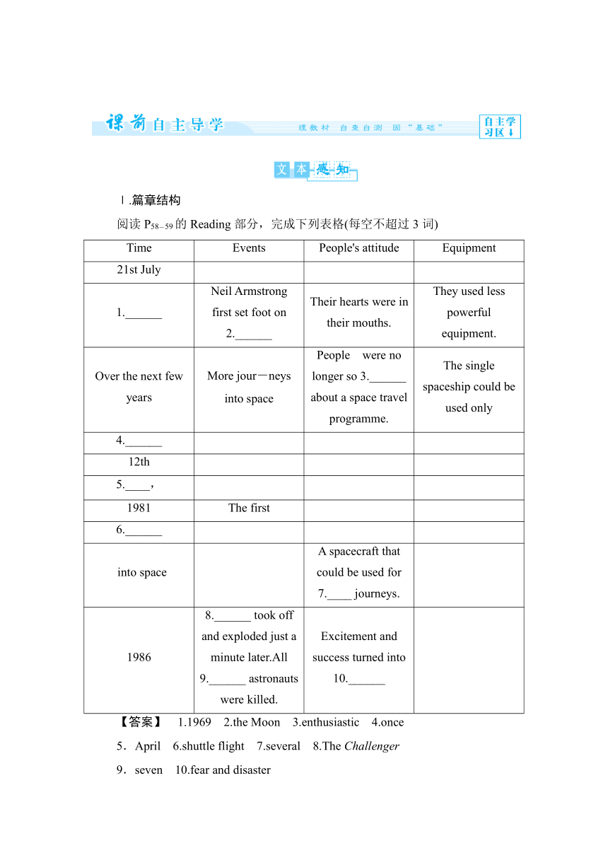 【课堂新坐标，同步备课参考】2013-2014学年高中英语外研版选修八教师用书Module 5　The Conquest of the Universe