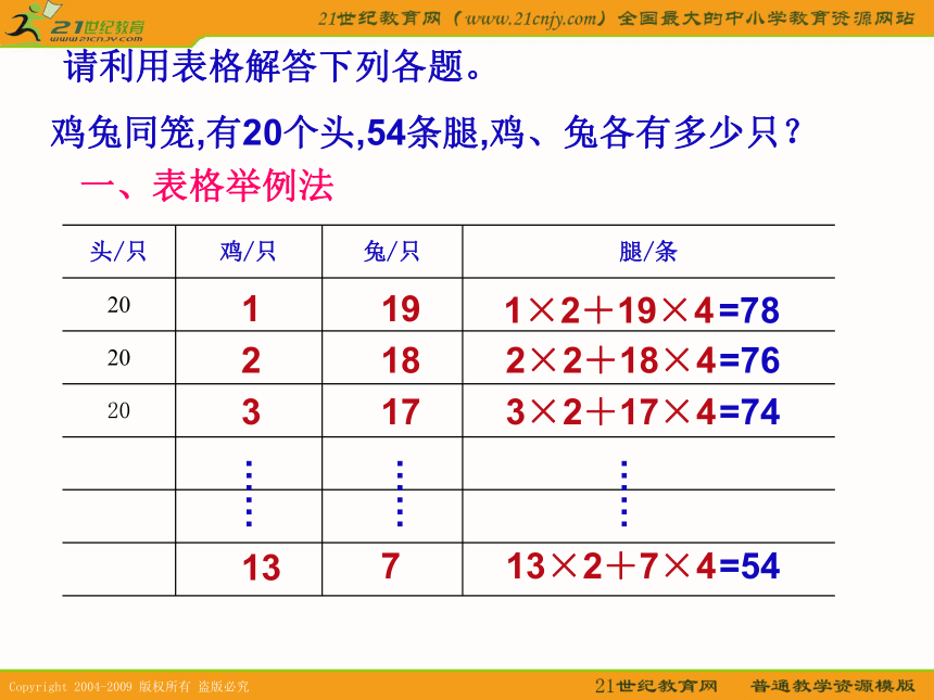四年级数学下册课件 鸡兔同笼（北京版）
