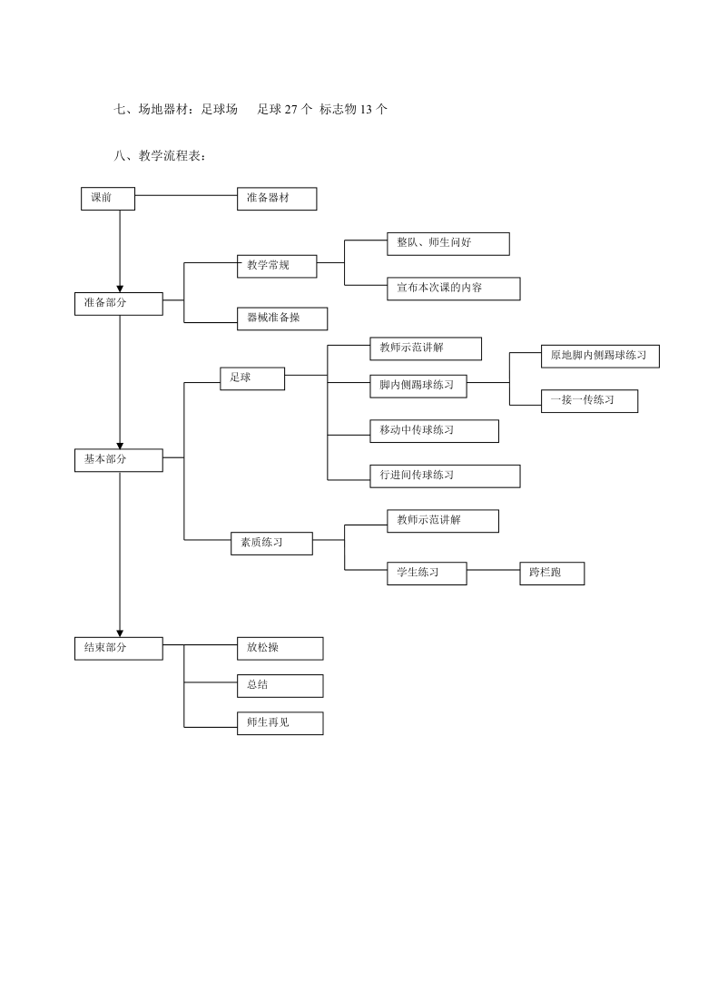 人教高中体育必修全一册 7.3球类运动 脚内侧踢球 教案