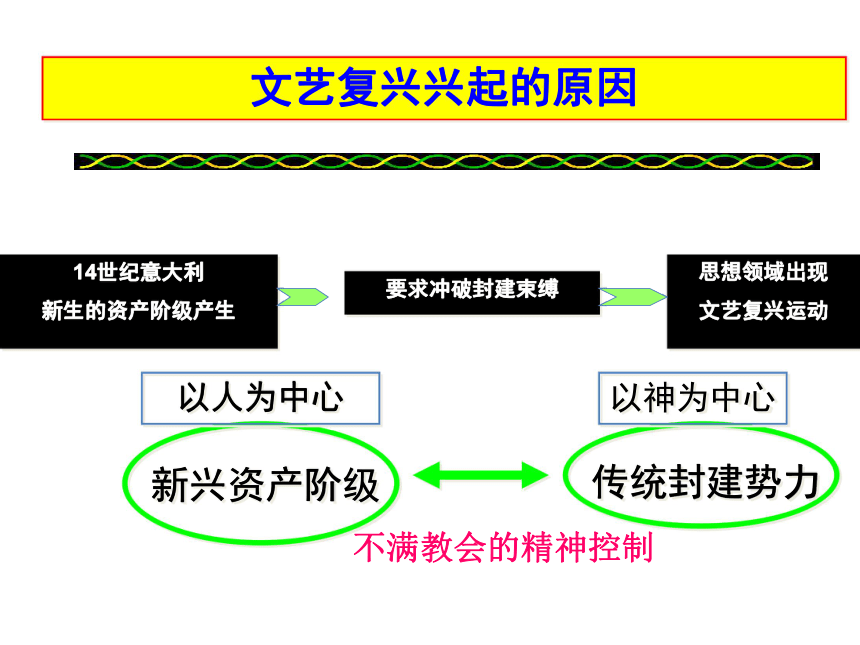 九年级历史人教版上册《第10课 资本主义时代的曙光》课件 （共40张PPT）