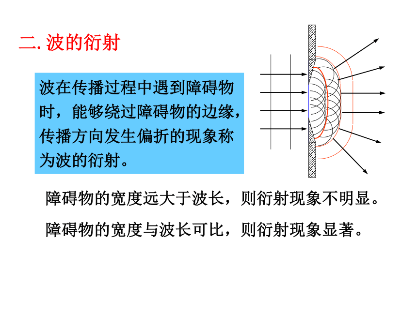 2020-2021学年高中物理竞赛10.4 波的衍射和干涉课件（18张PPT）