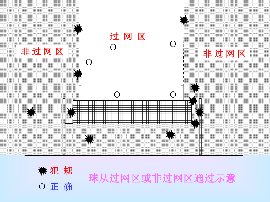 人教版七年级体育 5排球基本知识  课件（15ppt）