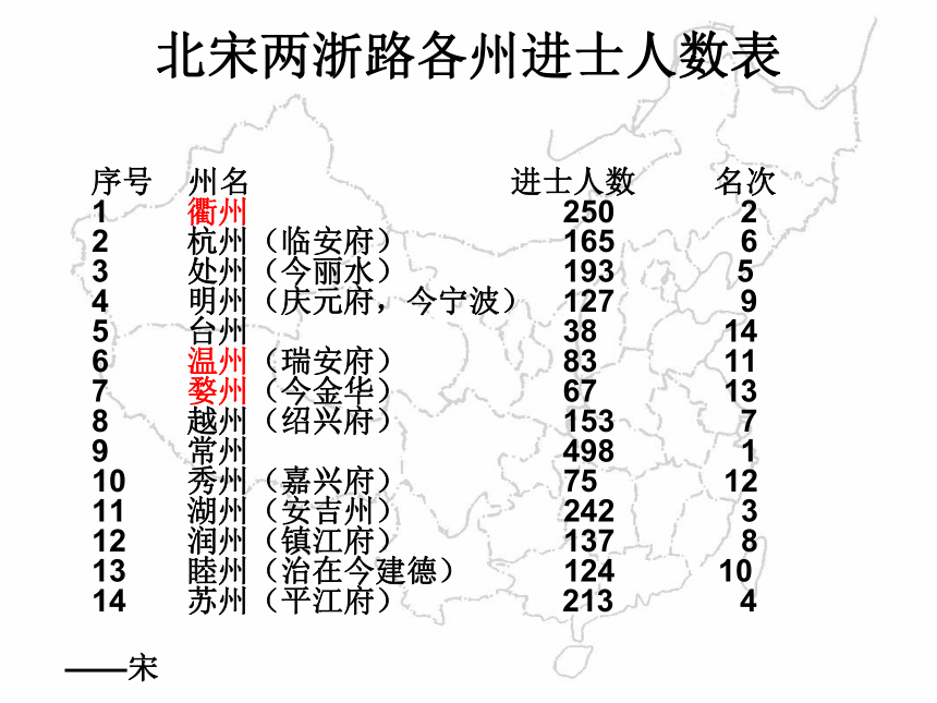 城市空间结构(浙江省衢州市柯城区)