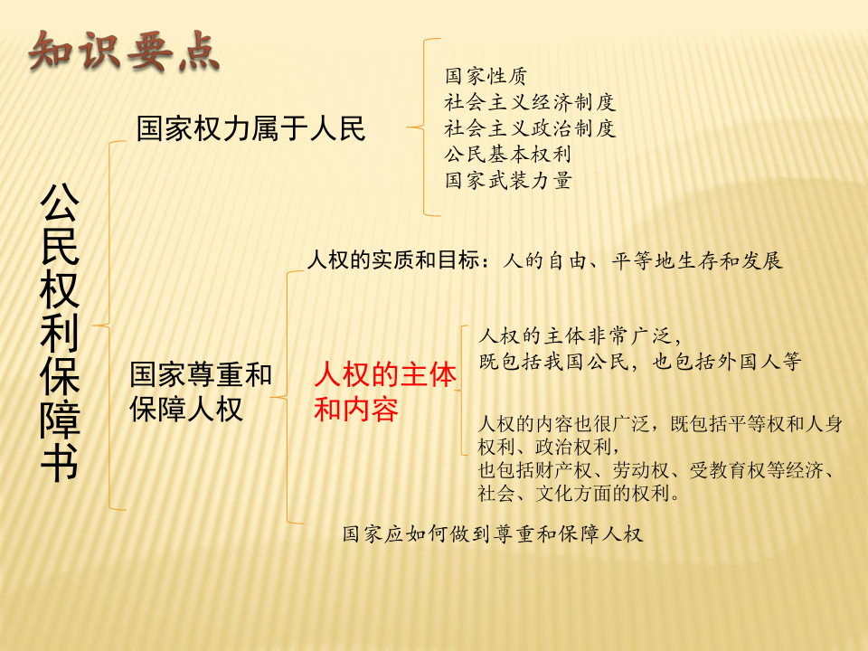 统编版八年级下册道德与法治全册复习课件（26张幻灯片）