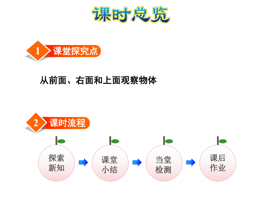 数学四年级上苏教版3观察物体课件（17张）