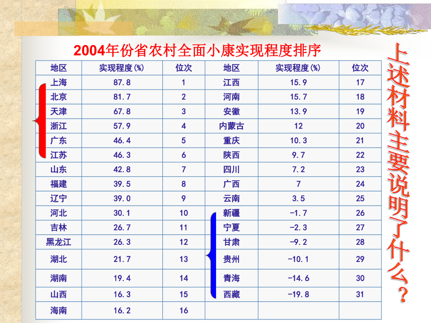 奔向全面小康