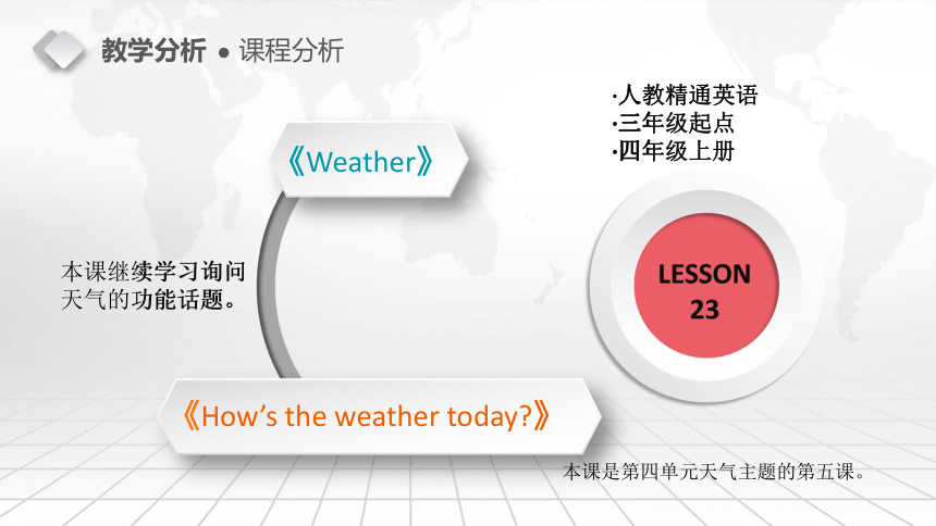 Unit 4 How’s the weather today? Lesson 23 说课课件（30张PPT）