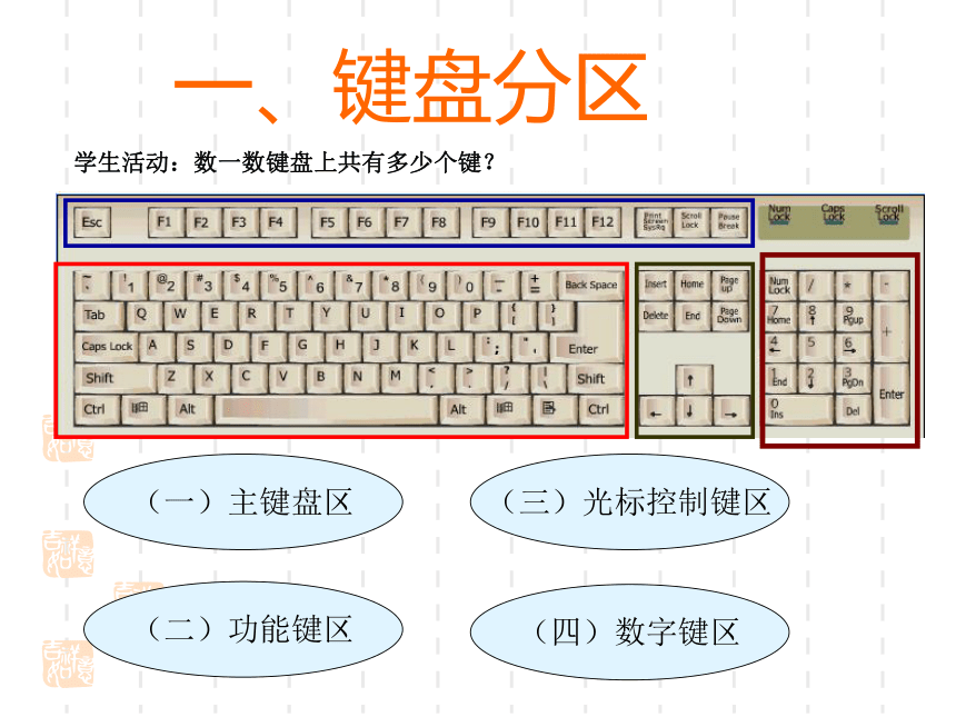 认识键盘课件