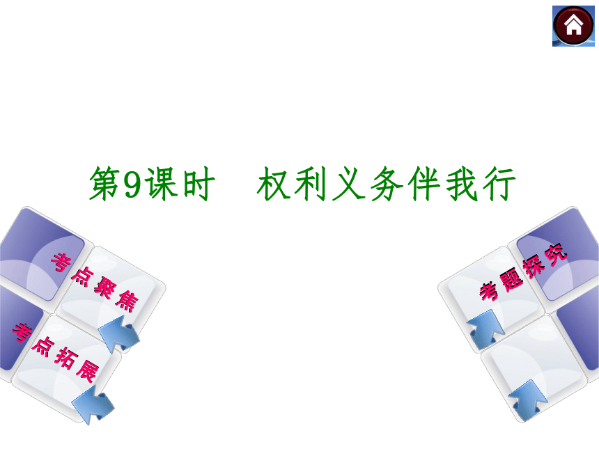 【中考复习方案】2014届中考政治（新疆版）复习方案课件：第三单元