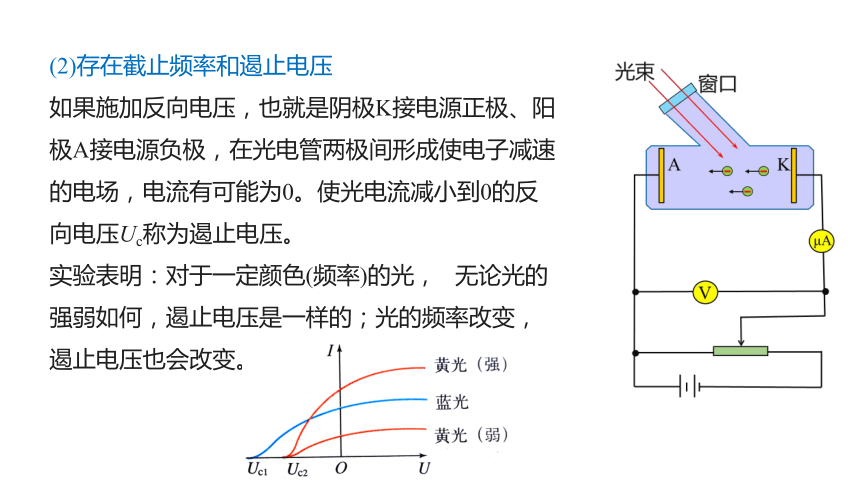 光电效应图解图片