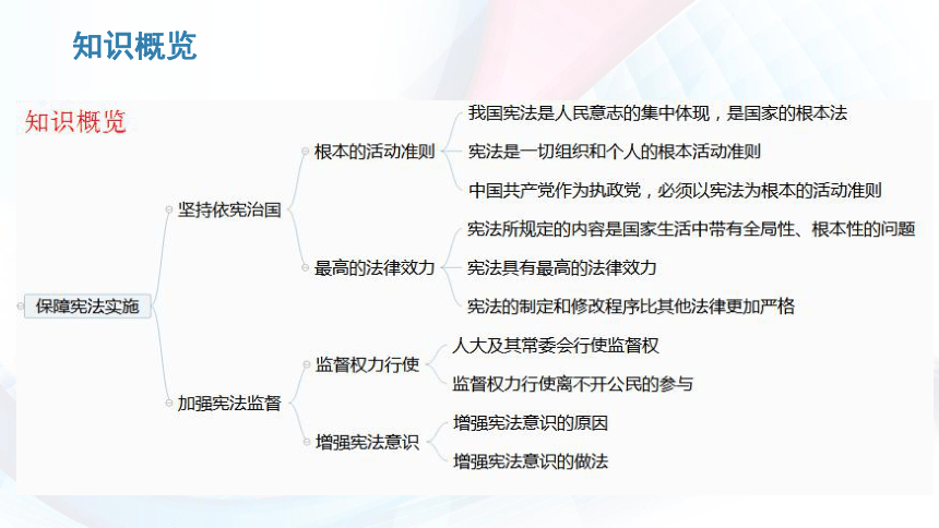 第二课保障宪法实施教材习题解答课件（21张ppt）