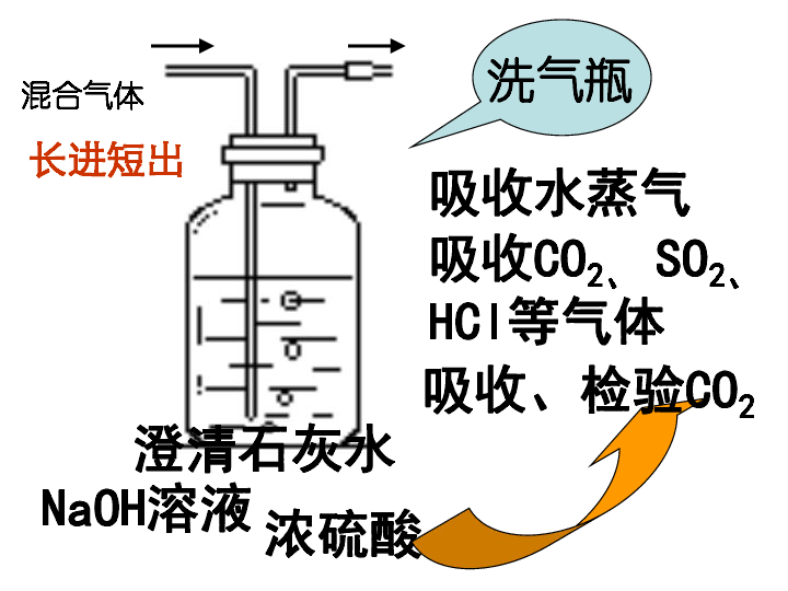 洗气瓶是长进短出吗图片