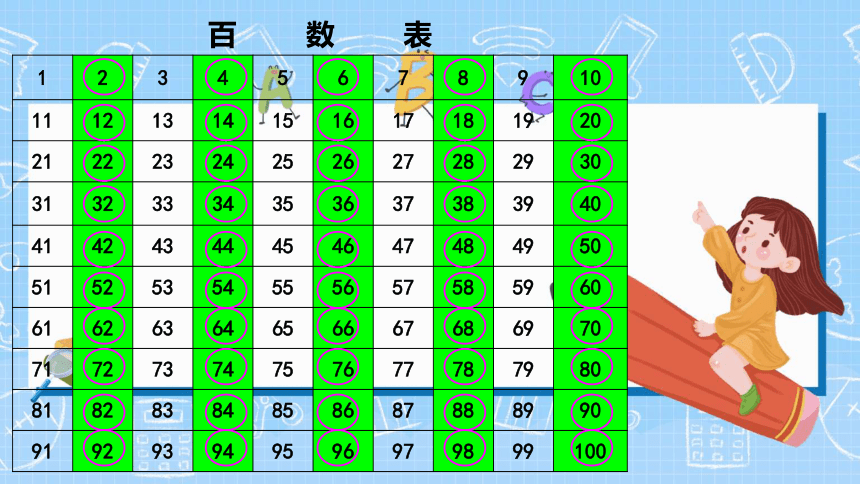 人教版五年级下学期数学22125的倍数特征课件18张ppt