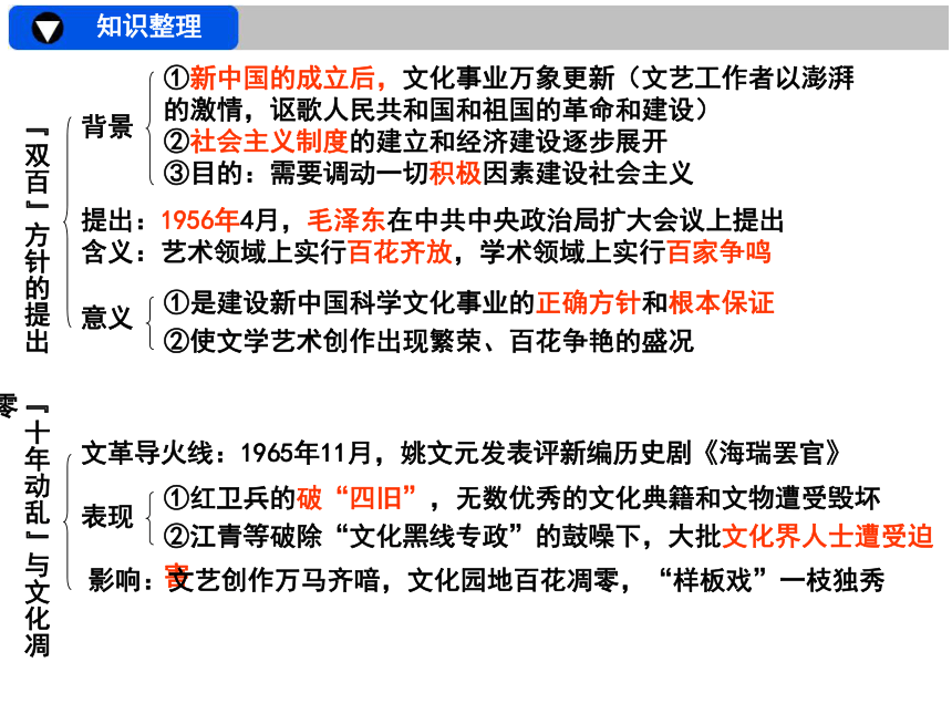 第七单元　现代中国的科技、教育与文学艺术复习课件（人教必修3）