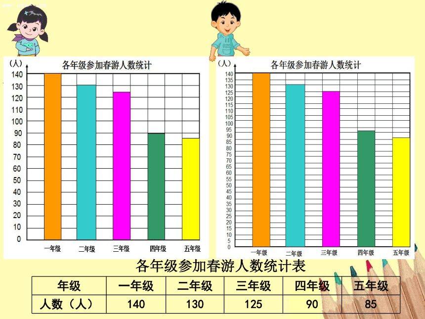 数学调查报告统计图图片