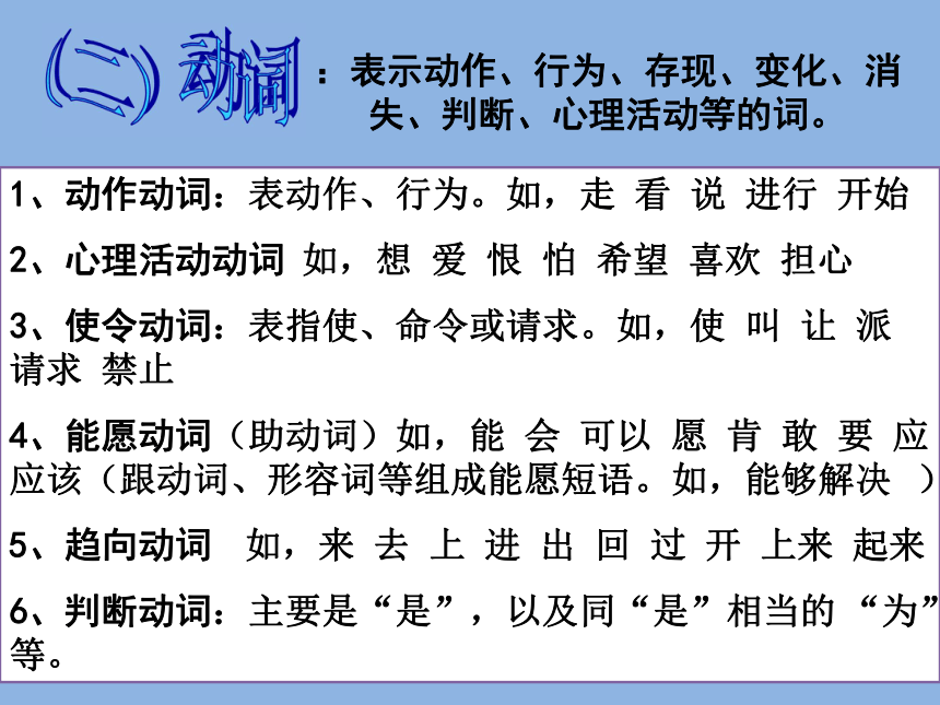 现代汉语词性及句子成分 课件 (共55张PPT)