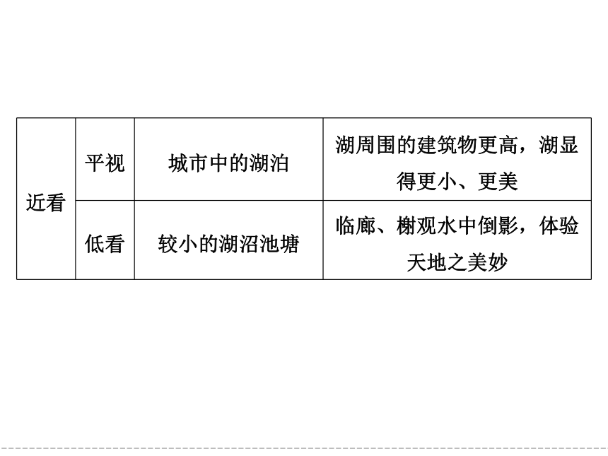 第三章 旅游资源的欣赏 课件