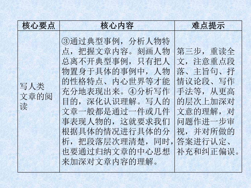 2018年小升初语文总复习精讲课件－第7章 现代文阅读－第18课时　写人记事类文章的阅读｜