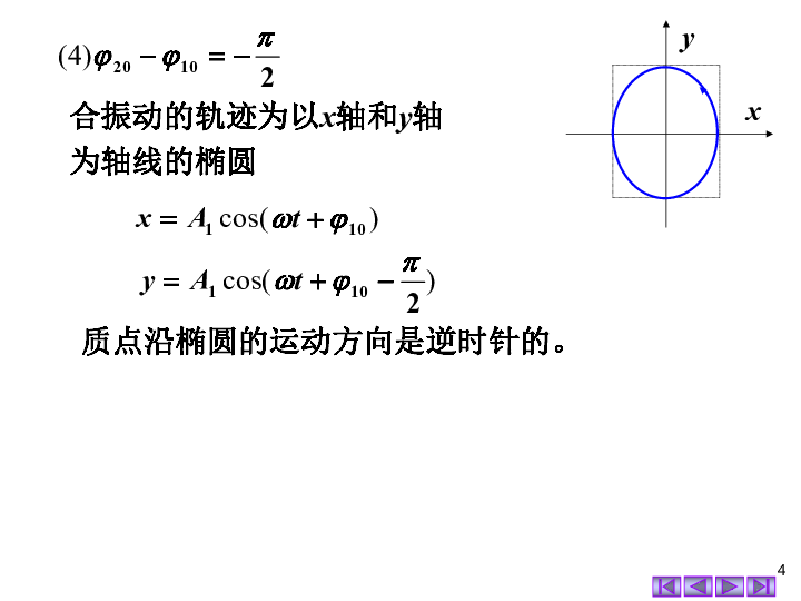 2020年湖南师大附中物理竞赛辅导（04机械振动）D垂直的同频率简谐振动的合成(共14张PPT)