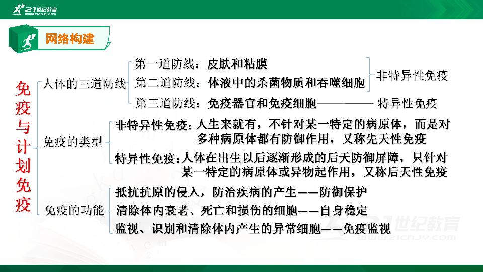 人教版初中生物總複習第一輪複習課件二十二傳染病和免疫含29張ppt