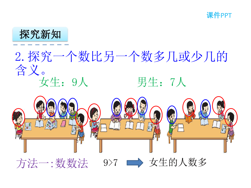 数学一年级下北京版2.1.2求一个数比另一个数多（少）几课件（23张）