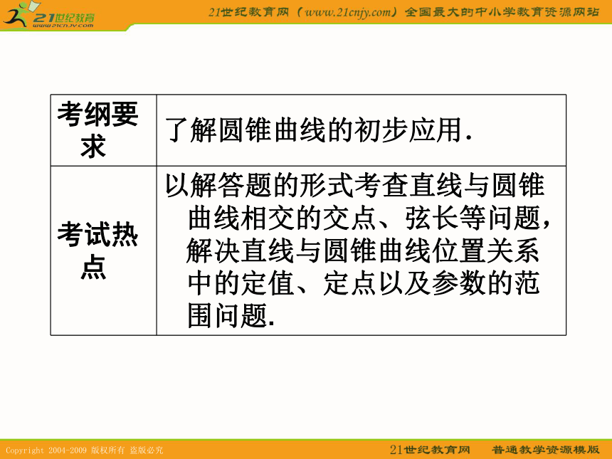 2011年高考数学第一轮复习各个知识点攻破8-4直线与圆锥曲线的位置关系