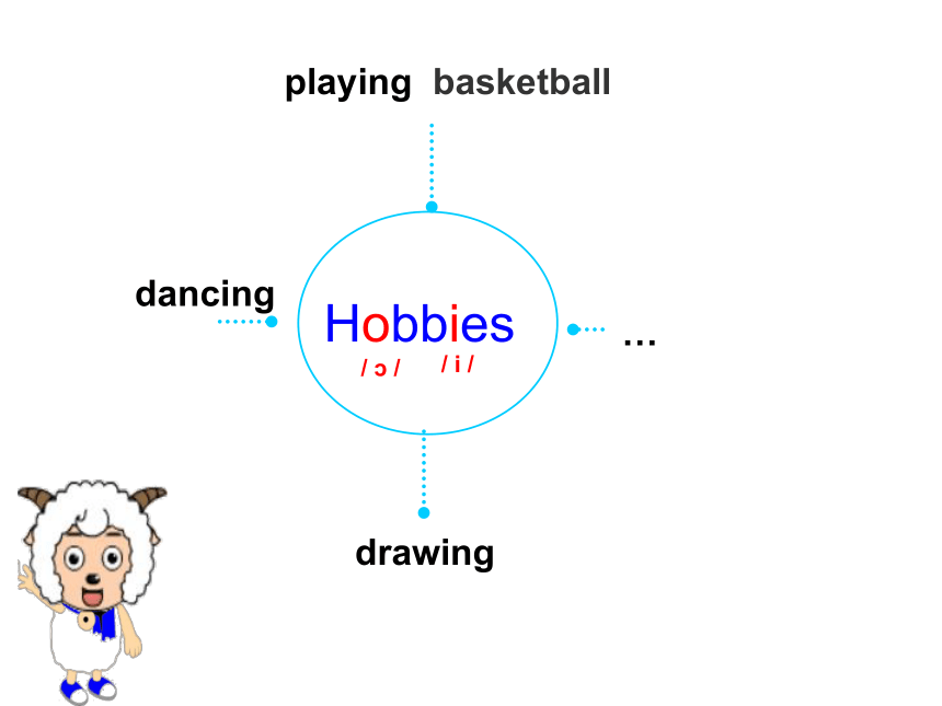 Unit 7 Hobbies 课件