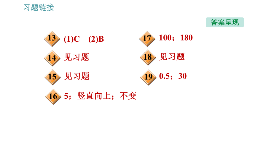 人教版八年级下册物理习题课件 第8章 8.3.1   摩擦力（33张）