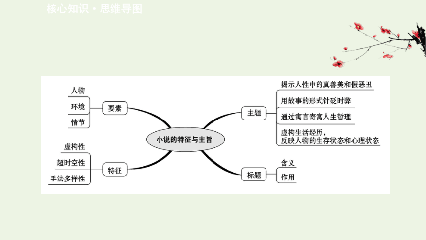 2021届高考语文二轮复习：现代文阅读Ⅱ探究类题__抓小说特征探文本主旨 课件（176张PPT）